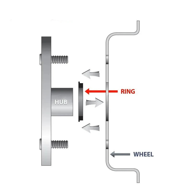 Centric rings aluminum alloy