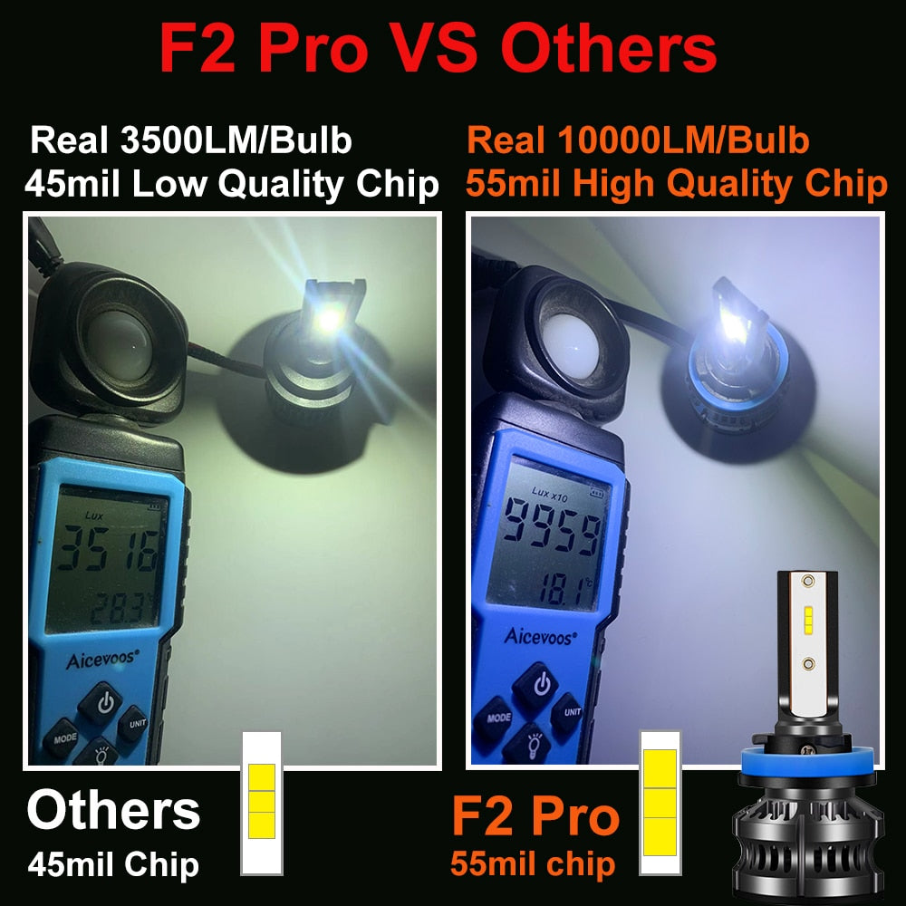 Car Fog Light 80W 16000LM 12V LED Bulb