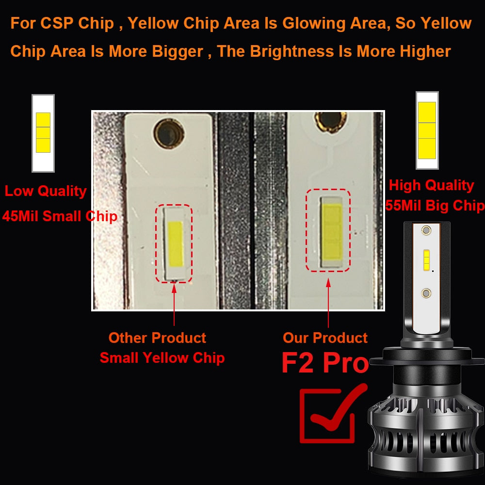 Car Fog Light 80W 16000LM 12V LED Bulb