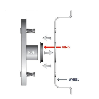 Centric rings aluminum alloy