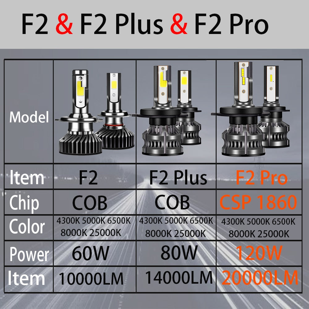 Car Fog Light 80W 16000LM 12V LED Bulb