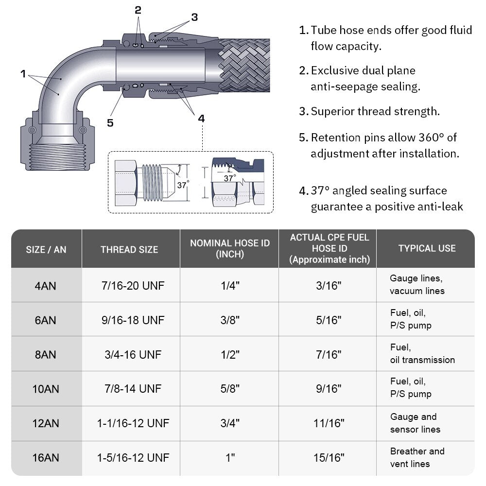Oil end adapter