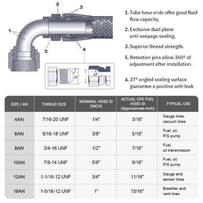 Oil end adapter