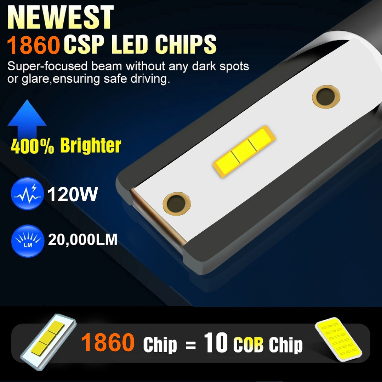 Car Fog Light 80W 16000LM 12V LED Bulb